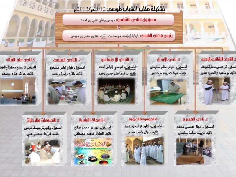 لقاء تسليم المهام 