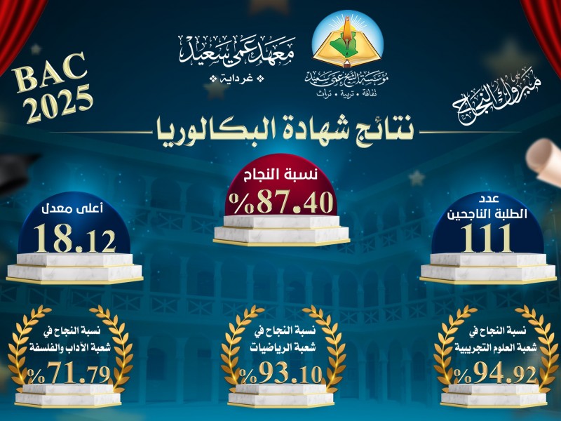بكالوريا 2025 عمي سعيد بكالوريا 2025 عمي سعيد